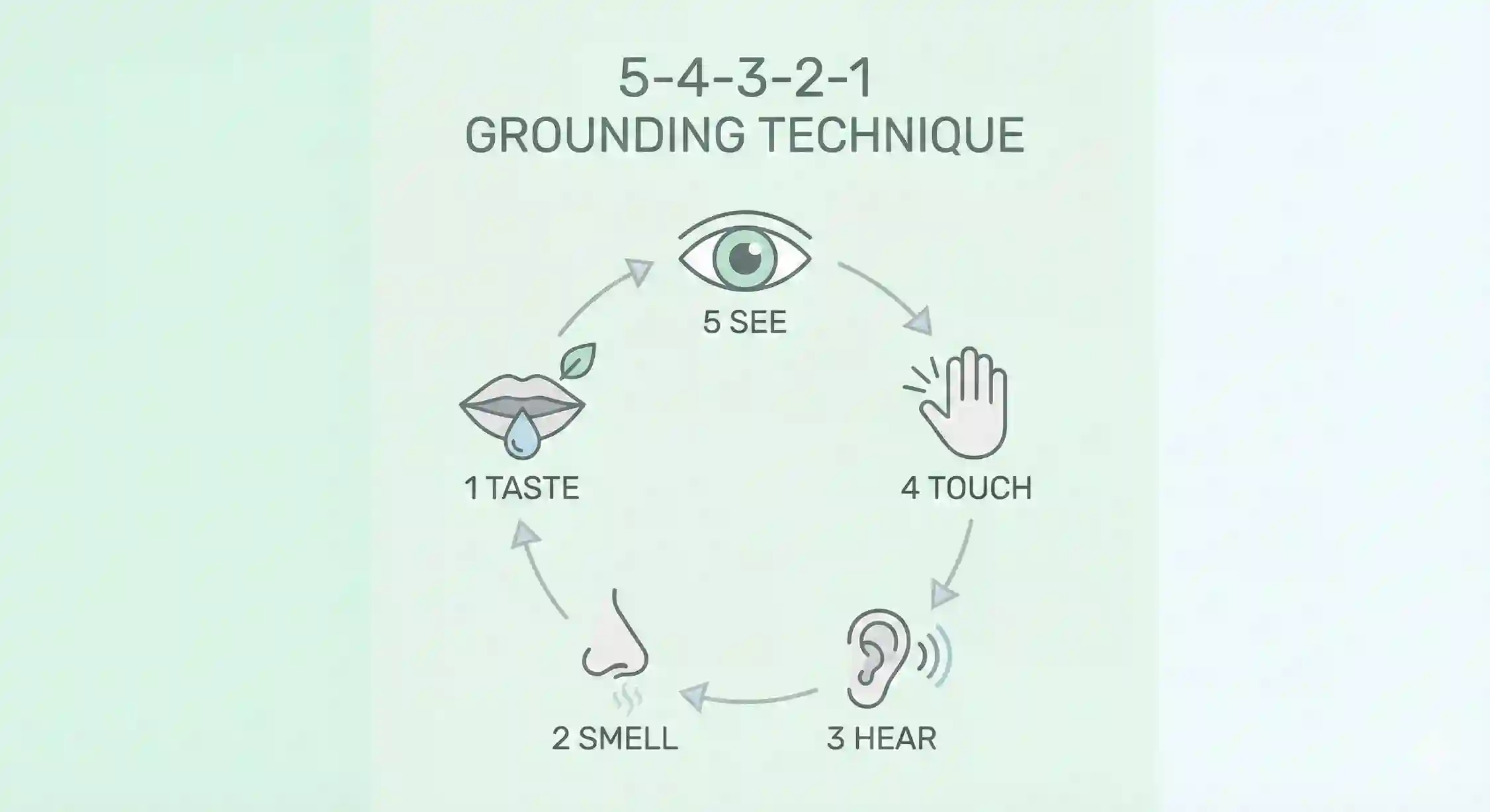 آموزش تصویری تکنیک پنج چهار سه دو یک برای کنترل فوری اضطراب شدید.